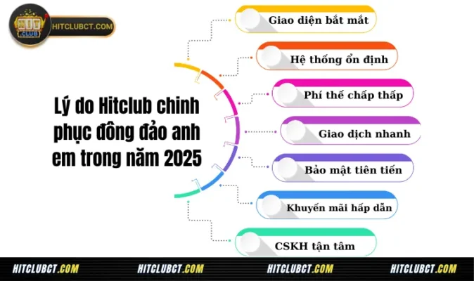 Hitclub - Link Tải Hit Club Tài Xỉu Chính Hãng: Hitclubct, Hitclub CT 13 Lý do Hitclub chinh phục đông đảo anh em trong năm 2025